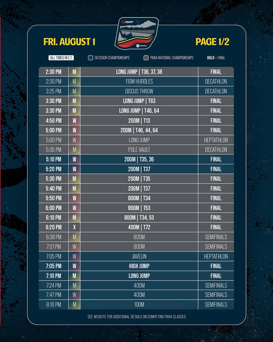 USATF (@usatf) on Twitter photo This lineup is lookin’ 🔥 The 2025 Toyota USATF Outdoor & Para National Championships officially begin today at Hayward Field 📍
Watch Para and able-bodied athletes together for the first time in U.S. history at <a href="/NBCSports/">NBC Sports</a> and USATF.tv 👟 This lineup is lookin’ 🔥 The 2025 Toyota USATF Outdoor & Para National Championships officially begin today at Hayward Field 📍
Watch Para and able-bodied athletes together for the first time in U.S. history at <a href="/NBCSports/">NBC Sports</a> and USATF.tv 👟