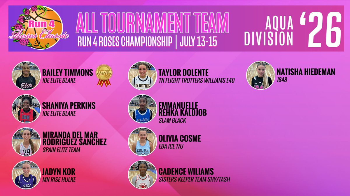 mirandarodri29's tweet photo. Epic tournament in 🇺🇸🏀
@TFNsRun4Roses 🌹 with @EliteSportsESP 🇪🇸

#ncaa #WBB #basketballwomen #Run4RosesClassic #Run4Roses 

Here some pics 📸⤵️ https://t.co/FGJFoJj1HO