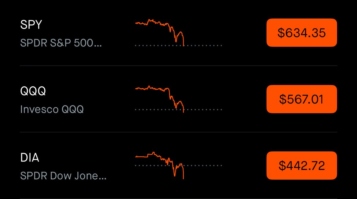 📈ANALISI: "Mercati Statunitensi in Calo: S&P 500 e Nasdaq Registrano Flessione Dopo Incremento Notturno"