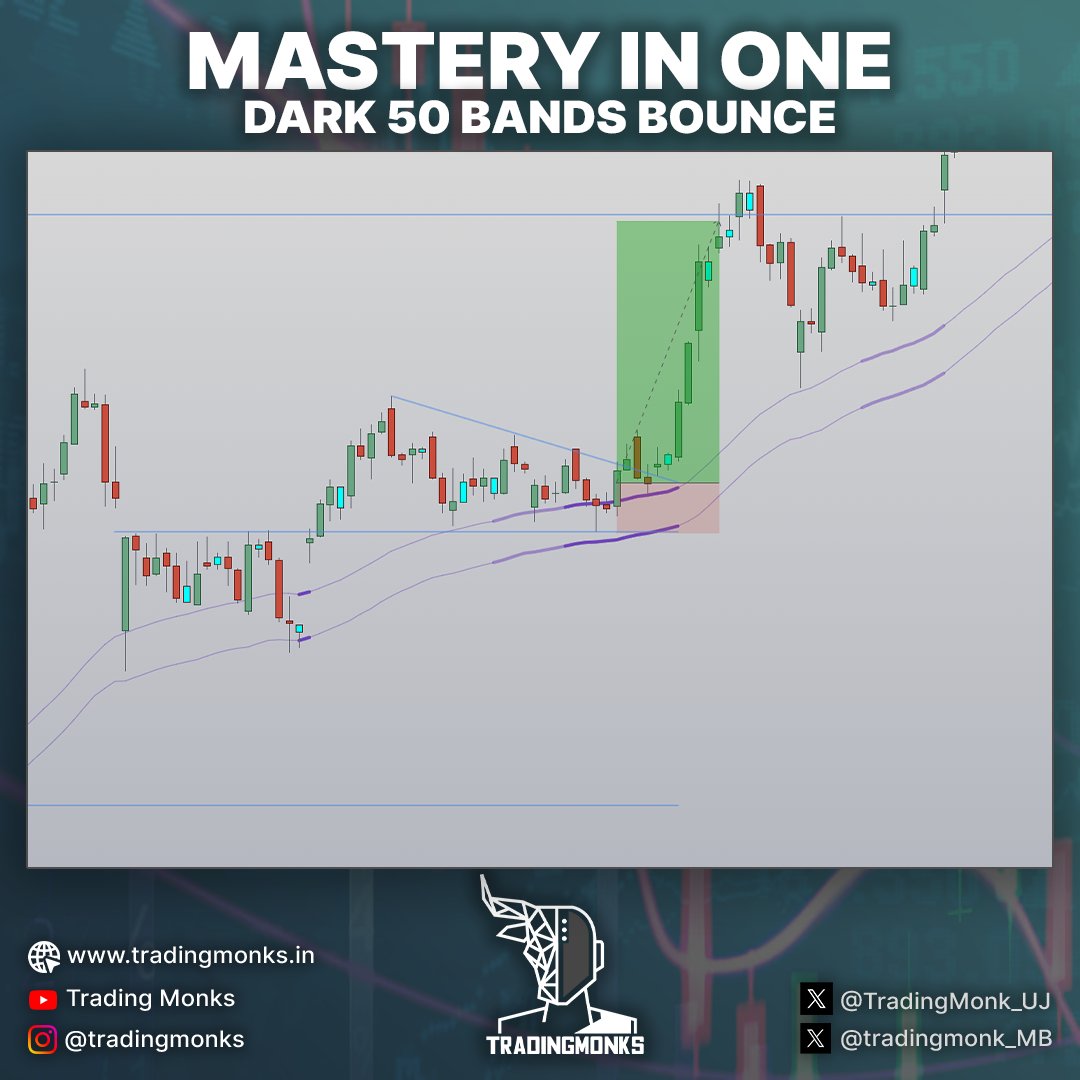 Utkarsh Jaiswal (@tradingmonk_uj) on Twitter photo I’ve always been inspired by traders who mastered just one setup and built their career around it.
Now it’s my turn
🔥 Starting today, I’ll be sharing my ‘Mastery in One’ setup daily — pure price action, contraction & Dark50 Bands bounce
Follow my journey
Let’s grow together I’ve always been inspired by traders who mastered just one setup and built their career around it.
Now it’s my turn
🔥 Starting today, I’ll be sharing my ‘Mastery in One’ setup daily — pure price action, contraction & Dark50 Bands bounce
Follow my journey
Let’s grow together