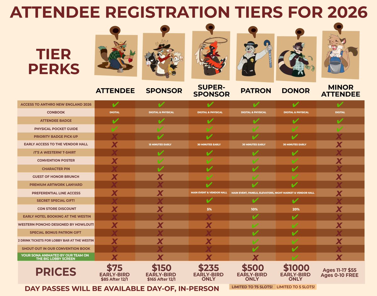 Anthro New England | #ANE2026 (@anthro_ne) on Twitter photo Here's our extra special preview of our attendee registration tiers for Anthro New England 2026! 🤠
Early Bird registration opens tomorrow, August 1st, at 9 pm ET and will be open until December 1st! 👍
Now let's get into some of the tier details, get ready for a thread!
⬇️⬇️⬇️ Here's our extra special preview of our attendee registration tiers for Anthro New England 2026! 🤠
Early Bird registration opens tomorrow, August 1st, at 9 pm ET and will be open until December 1st! 👍
Now let's get into some of the tier details, get ready for a thread!
⬇️⬇️⬇️