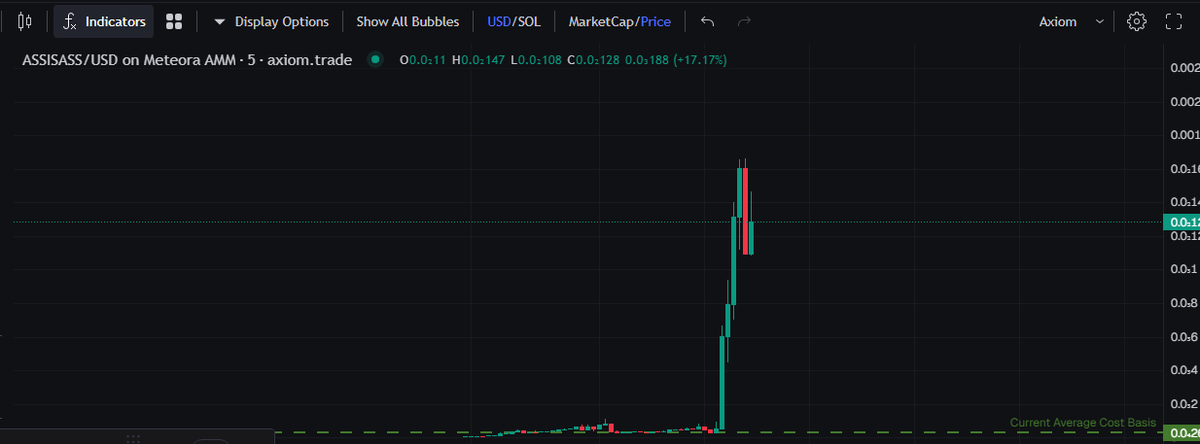 MVPxBTC's tweet image. hmmm #assisass