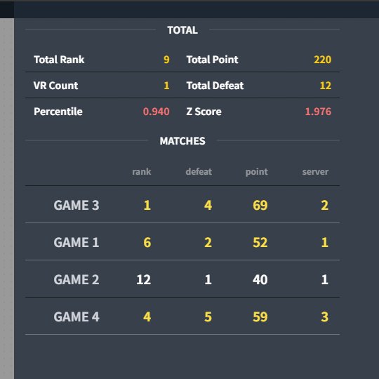 はりっとまろまろ(団体競技引退) tweet media