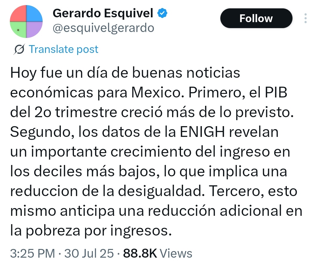 Excelentes noticias económicas para México: logramos crecer 0.7% (toma eso, Haití) y aumentamos el ingreso regalando dinero. Lo mejor: ¡sólo nos costó aumentar la deuda insosteniblemente y desmantelar el Estado, los servicios de salud y otras cositas que no importan para la
