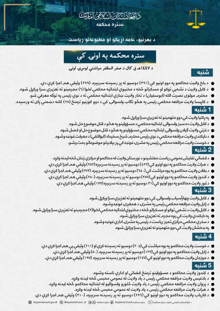 ستره محکمه په اونۍ کې