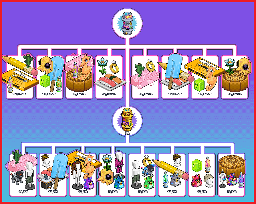 <a href="/Habbo/">Habbo</a> You've filled the game with capsules! These furni need and must be recycled! It's absurd to come up with the story of maintaining the game's economy! Where was this concern when E-Prepag's mistake happened? #Habbo

x.com/Habbo/status/1…