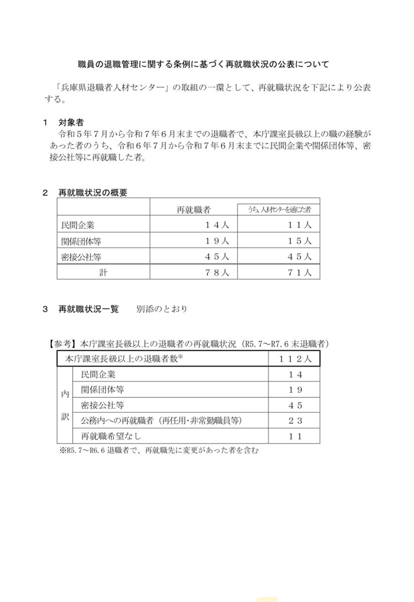 これですね
昨年度40から45に増えてます
web.pref.hyogo.lg.jp/kk28/pa07_0000…