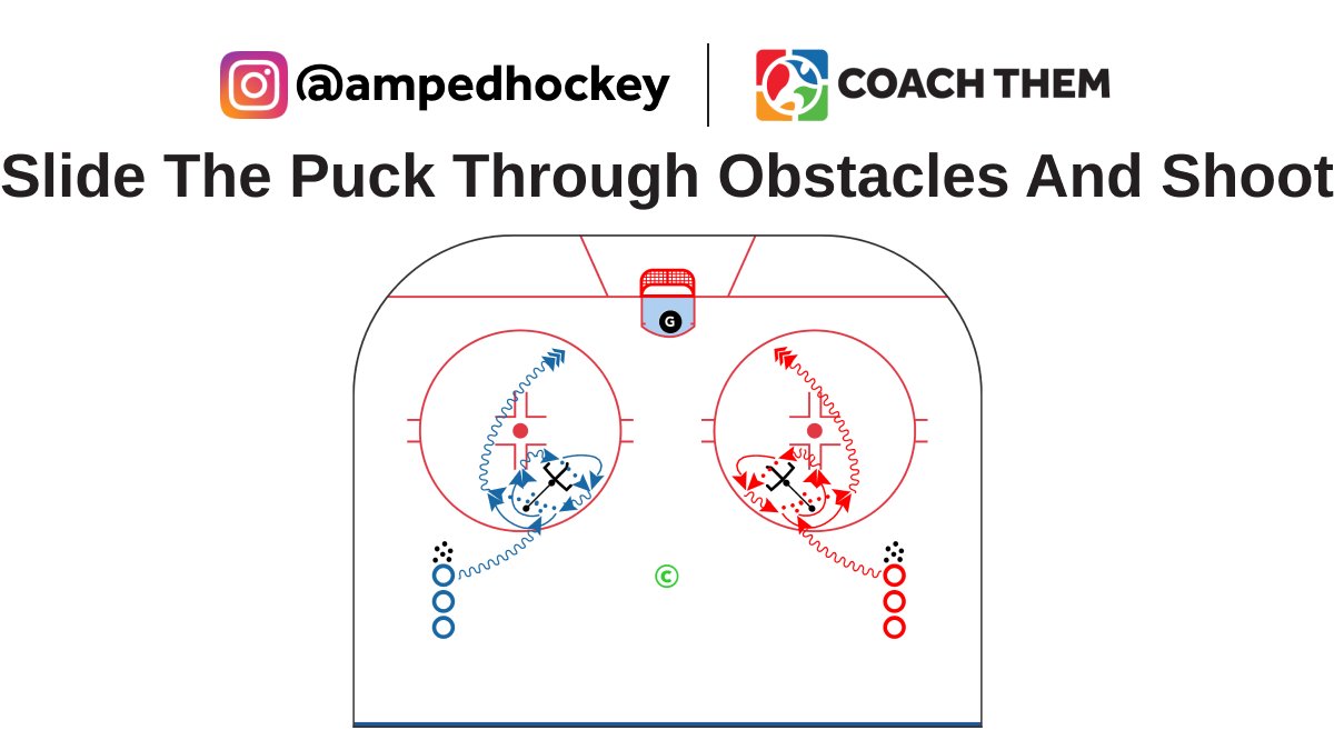 CREATED BY INSTAGRAM @ampedhockey

DRILL: Slide The Puck Through Obstacles And Shoot

Video: l8r.it/zv4v

Drill located in our FREE Marketplace
On @CoachThem Marketplace drills.⁠

#TeamCoachThem #CoachThem #hockeydrill #hockeydrills #hockeycoach #hockeytech
