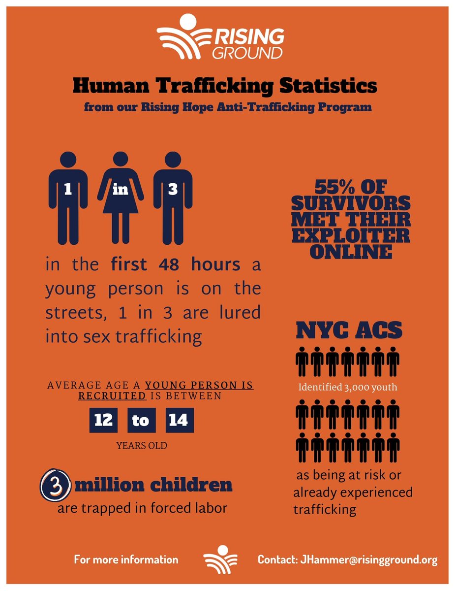Human trafficking is happening in NYC — and most of it is hidden in plain sight.
🔹 40% of victims are minors
🔹 Most cases go unreported
Learn the signs. Join the fight.

risingground.org

#EndHumanTrafficking #RisingGroundNY