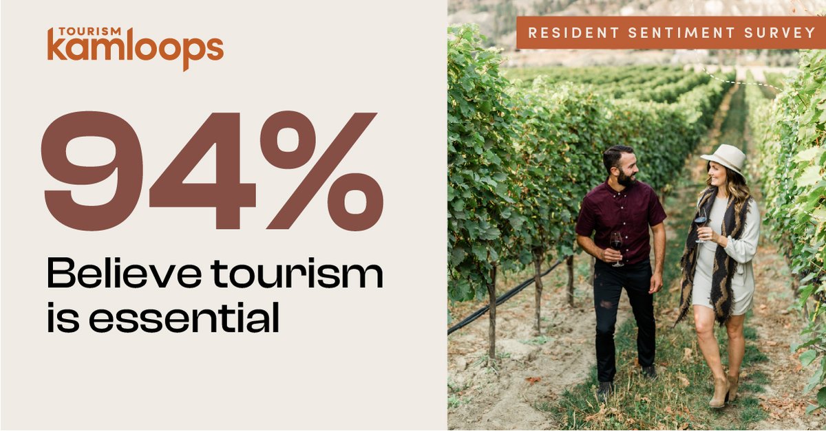 💬 Tourism is essential. That’s what 94% of Kamloops residents told us in our latest survey.

Learn more - ow.ly/1ecO50Wyab3

#ValueOfTourism #TourismMatters #KamloopsProud