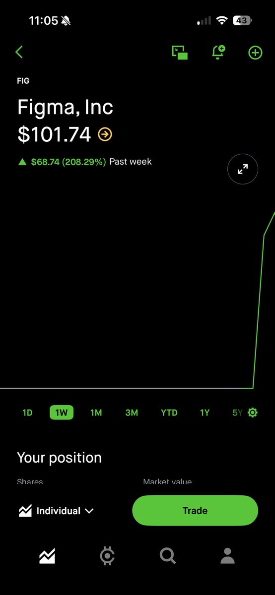 Only got a single share but I’ll take it