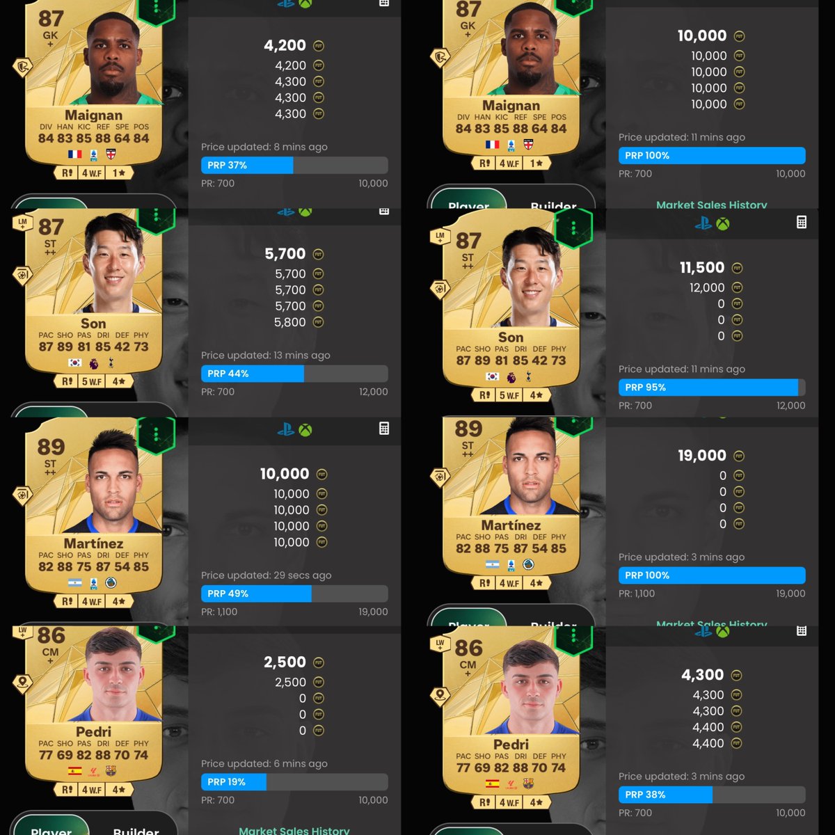 Weekly OOP Fodder Profits ✅

Out of Packs Golds made us a tonne of coins during Batch 2 Re-Release 💰

Join our FREE trading discord to get involved for Batch 3: 
discord.gg/futtradingempi…