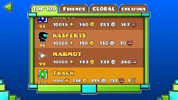 Geometry Dash Stats tweet media