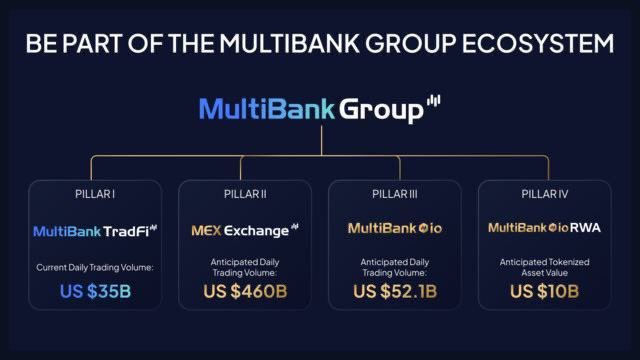 Sviften☽ (@sviftenway) on Twitter photo 2️⃣0️⃣U SD — 6 hours only !
🟠R T & Follow <a href="/multibank_io/">MultiBank.io</a>
————————
🔥 $MBG is the future of finance.
It’s the token of MultiBank Group, a trusted global financial company.
$MBG connects Forex, crypto, and tokenized markets, offering lower trading fees and smart contract tools 2️⃣0️⃣U SD — 6 hours only !
🟠R T & Follow <a href="/multibank_io/">MultiBank.io</a>
————————
🔥 $MBG is the future of finance.
It’s the token of MultiBank Group, a trusted global financial company.
$MBG connects Forex, crypto, and tokenized markets, offering lower trading fees and smart contract tools