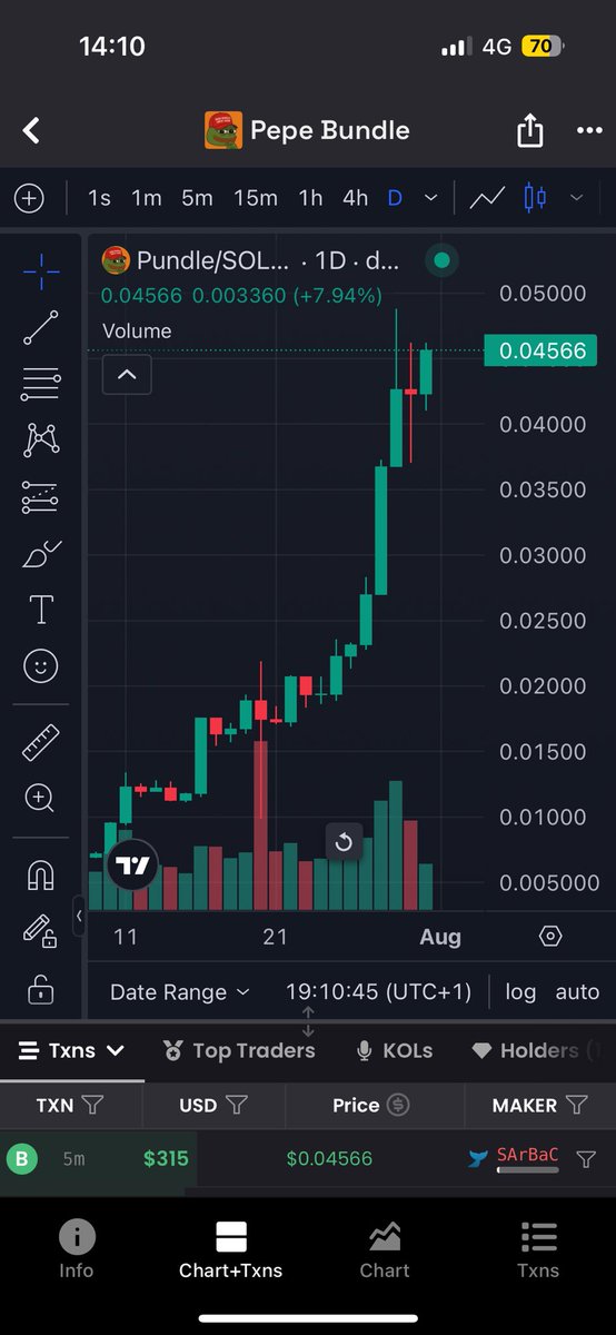 darthraydius's tweet image. Have you seen a better daily chart than pundle? $pundle