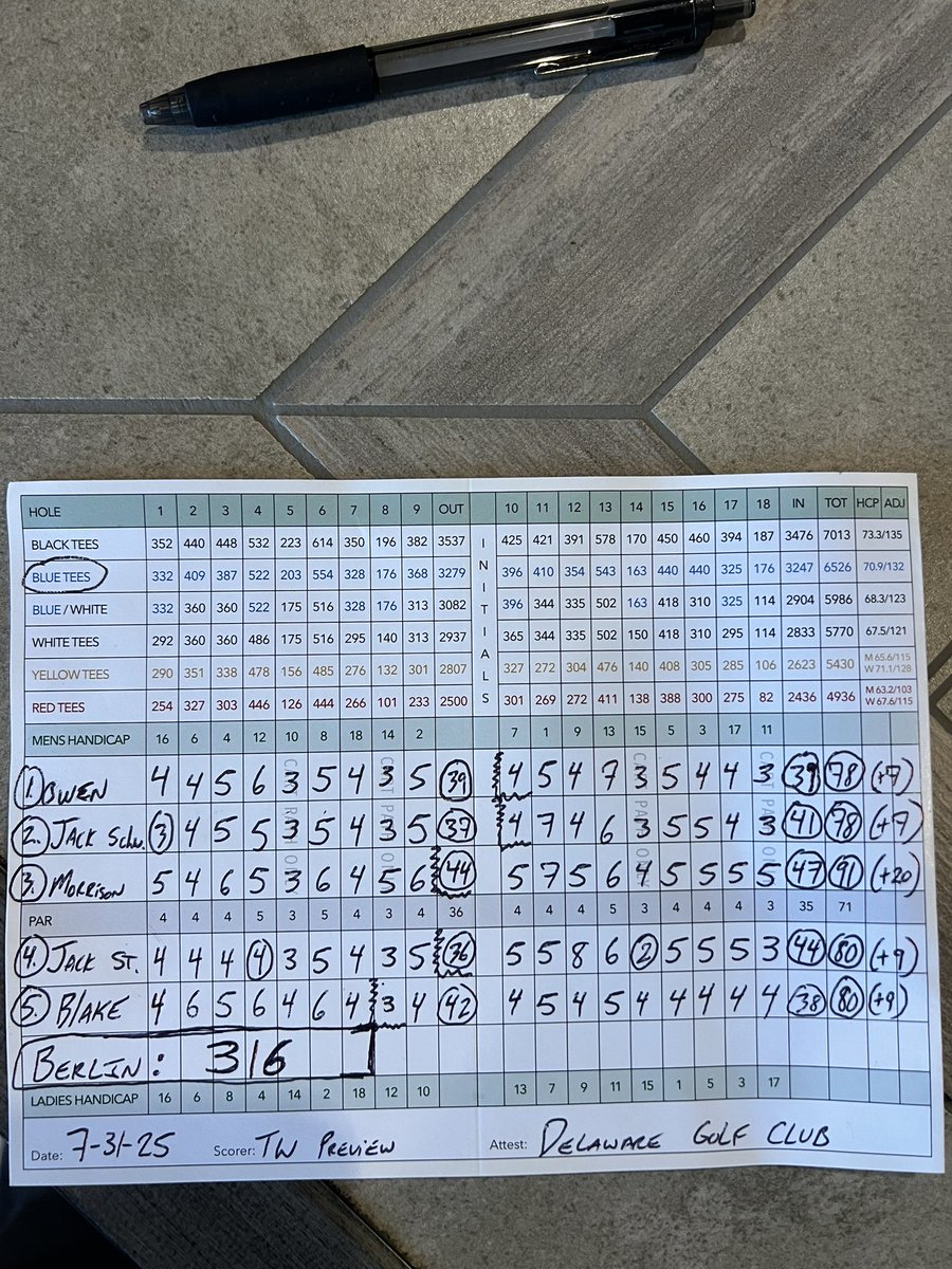 BerlinBearsBoysGolf (@berlinbearsgolf) on Twitter photo <a href="/BerlinBearsGolf/">BerlinBearsBoysGolf</a> finished 5th at the <a href="/TWHSBoysGolf/">TWHS Boys Golf</a> Preview at Delaware Golf Club to open the 2025 season. 🐻’s go 10-4 on the day. <a href="/BerlinBearsAD/">Olentangy Berlin High School Athletic Dept</a> #clawsup <a href="/BerlinBearsGolf/">BerlinBearsBoysGolf</a> finished 5th at the <a href="/TWHSBoysGolf/">TWHS Boys Golf</a> Preview at Delaware Golf Club to open the 2025 season. 🐻’s go 10-4 on the day. <a href="/BerlinBearsAD/">Olentangy Berlin High School Athletic Dept</a> #clawsup