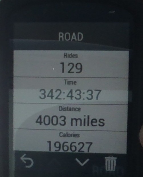 400 miles #cycling  for the month takes me past another milestone since I bought my Garmin in June 2023.