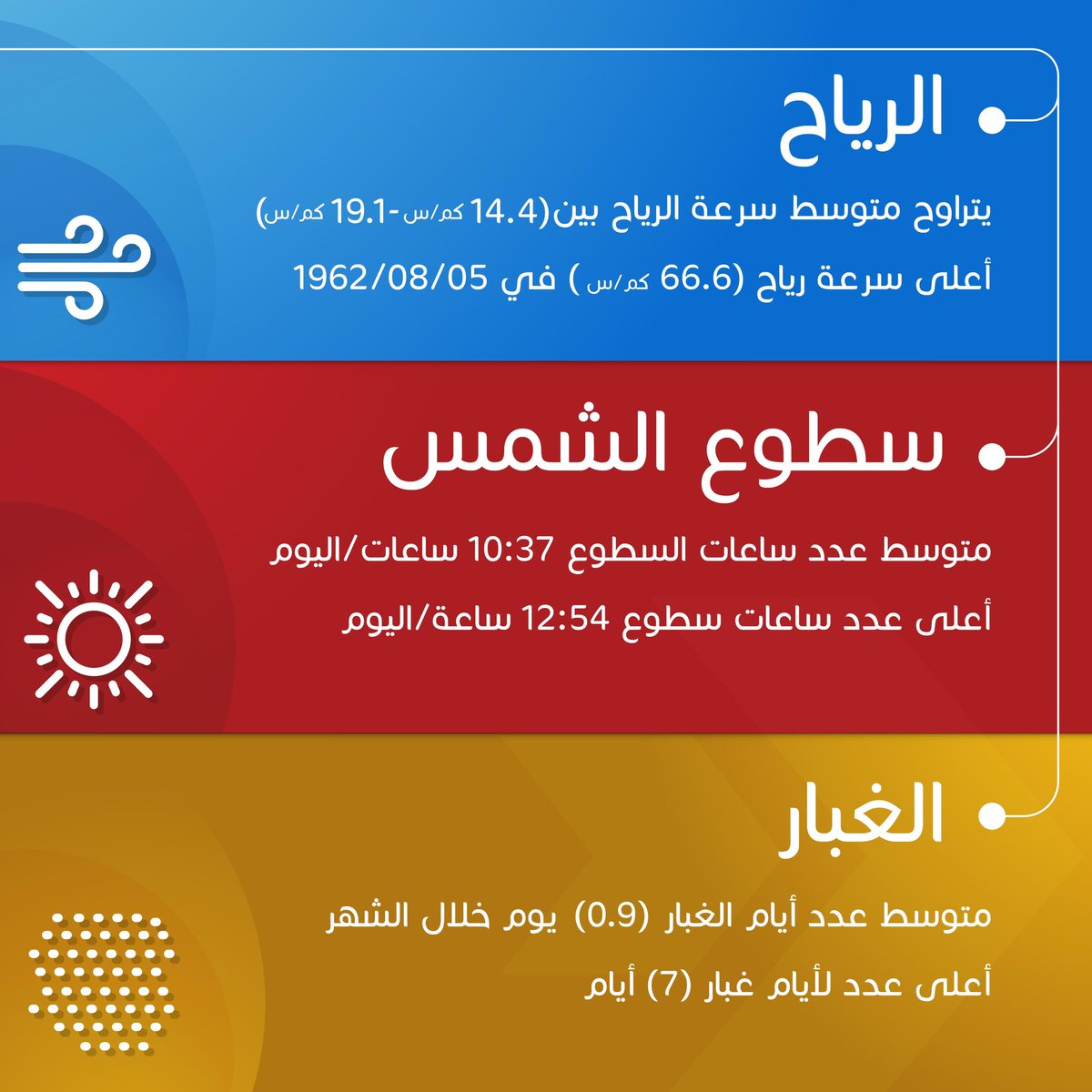 طقس دولة الكويت في أغسطس.