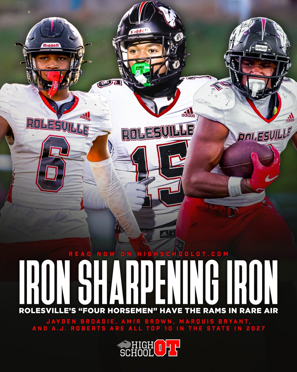 HighSchoolOT (@highschoolot) on Twitter photo Four players from the same recruiting class making 247 Sports' North Carolina rankings from one public school is rare.
Four inside the top 10 is almost unheard of.
<a href="/JEPopeIV/">Jonas Pope IV</a> tells the story of the "Four Horsemen" of Rolesville High School's 2027 class: highschoolot.com/story/the-four… Four players from the same recruiting class making 247 Sports' North Carolina rankings from one public school is rare.
Four inside the top 10 is almost unheard of.
<a href="/JEPopeIV/">Jonas Pope IV</a> tells the story of the "Four Horsemen" of Rolesville High School's 2027 class: highschoolot.com/story/the-four…