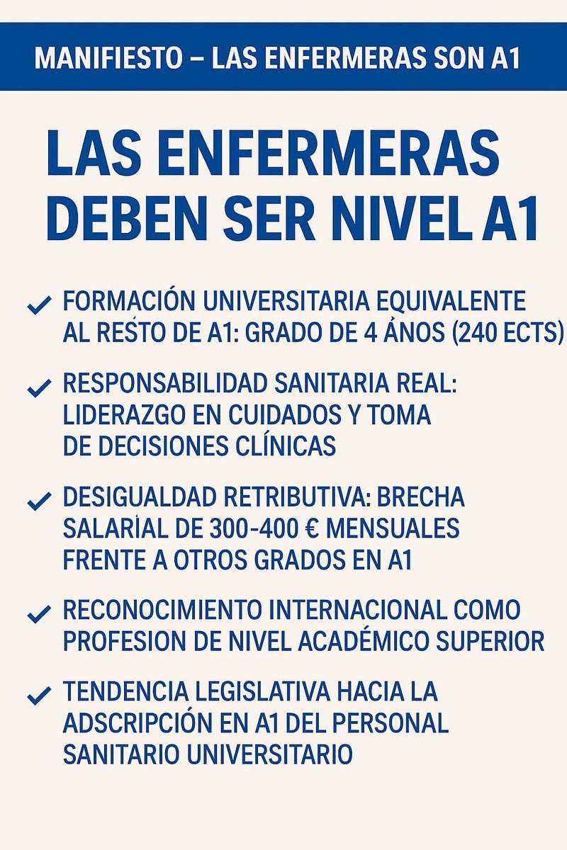 #enfermera1ya
Todos los grados de 240 créditos no son iguales? Los hay de primera y de segunda... Y si los igualamos a la baja? Verás que pollo se monta. 
Pq si no subes a las enfermeras a su nivel A1... No pasa nada.