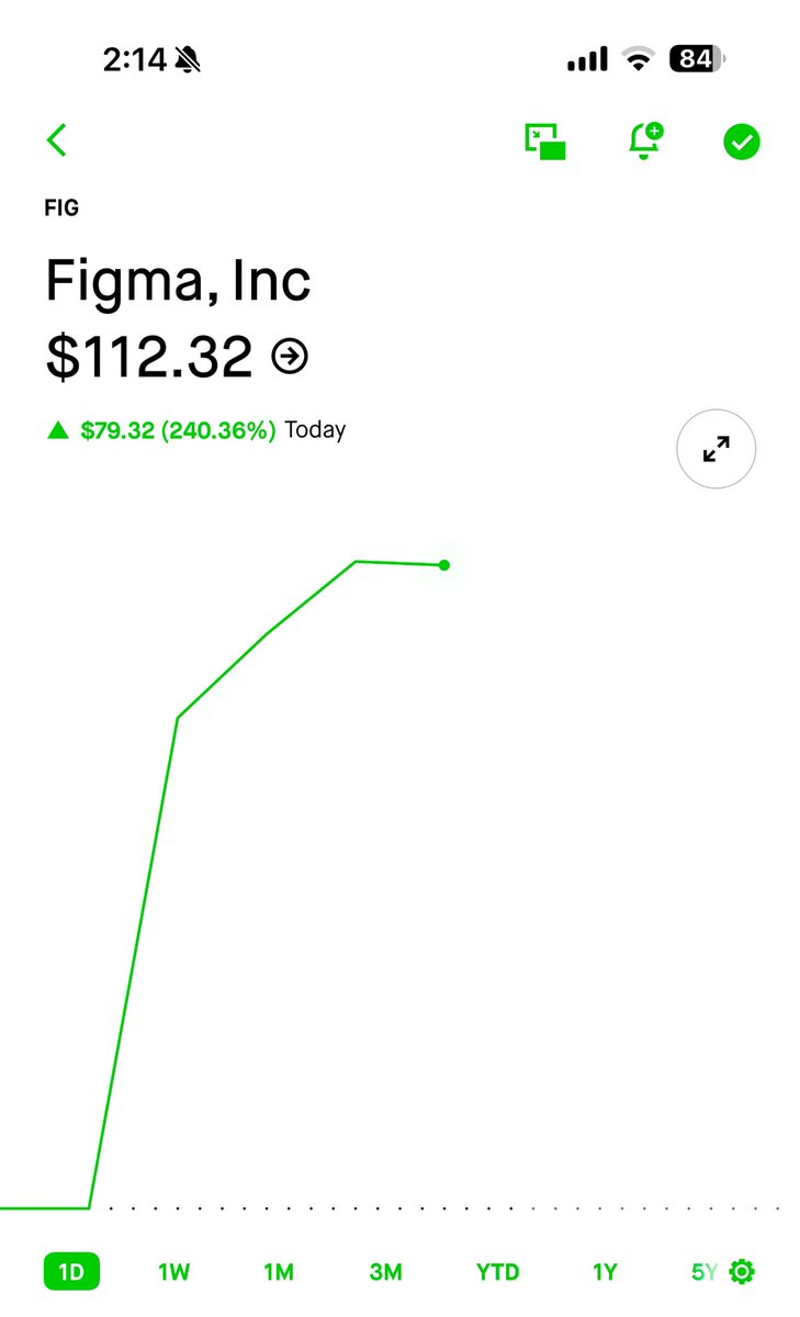 $FIG 🚂🚂