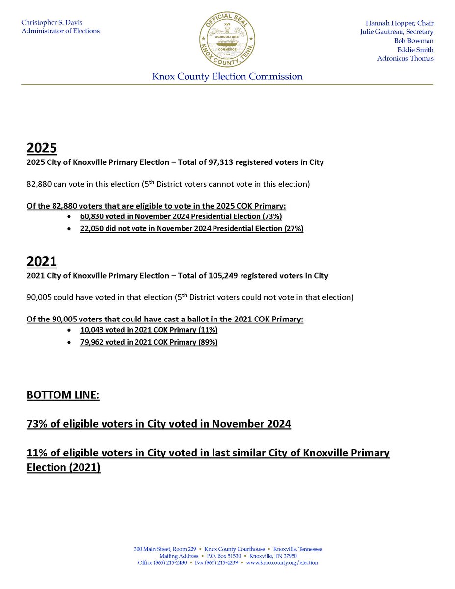 Knoxvotes tweet media