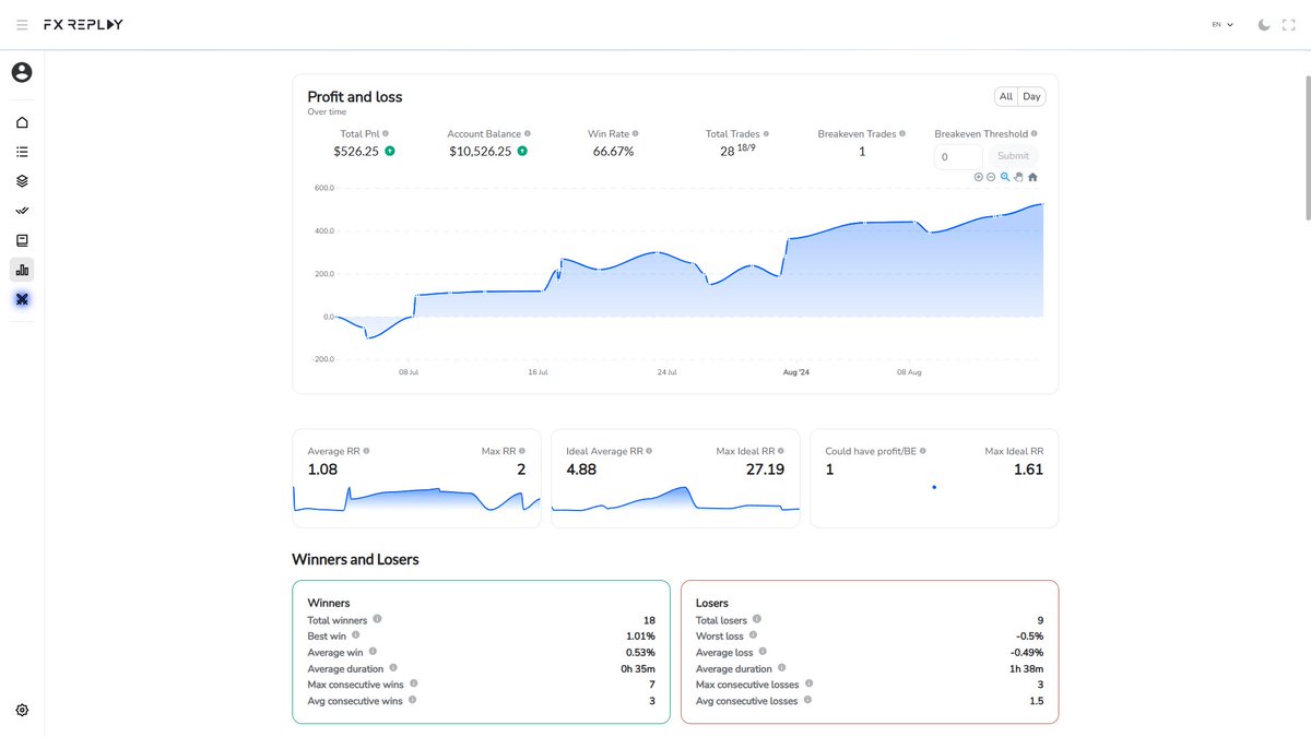 İlk defa çalışan bir şeyler bulmuş gibi hissediyorum. Hayırlısı bakalım!