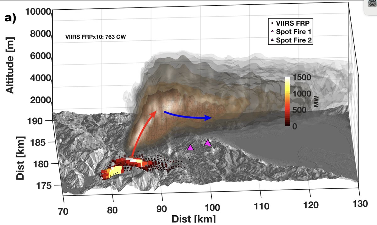 nplareau's tweet photo. @theAGU is highlighting our study of extreme long-range spotting during the #DixieFire. This is one way that high intensity fires spread and elude containment. This case may be second only to the #SundanceFire in 1967 for long-range spotting events in North America. @UNRScience #AGUpubs