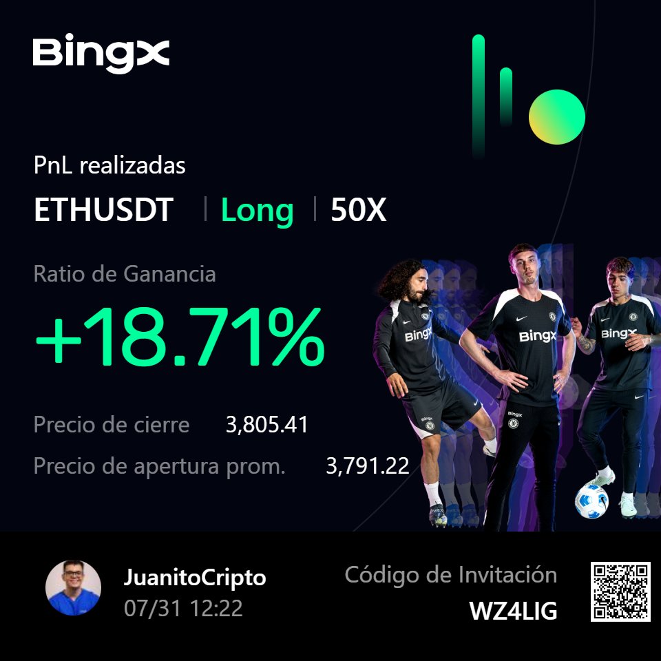 Operando suavemente el mercado con sus revotes hermosos jeje 🤓