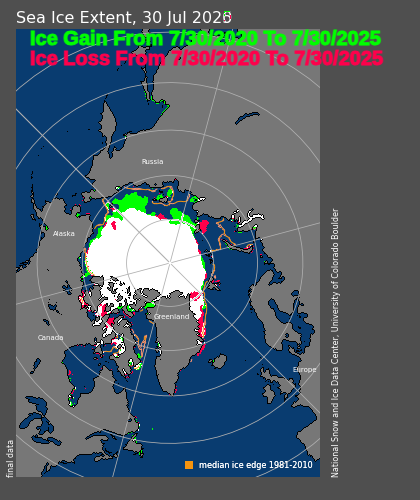 Arctic sea ice extent is 12% larger than it was on this date five years ago

noaadata.apps.nsidc.org/NOAA/G02135/no…

noaadata.apps.nsidc.org/NOAA/G02135/no…