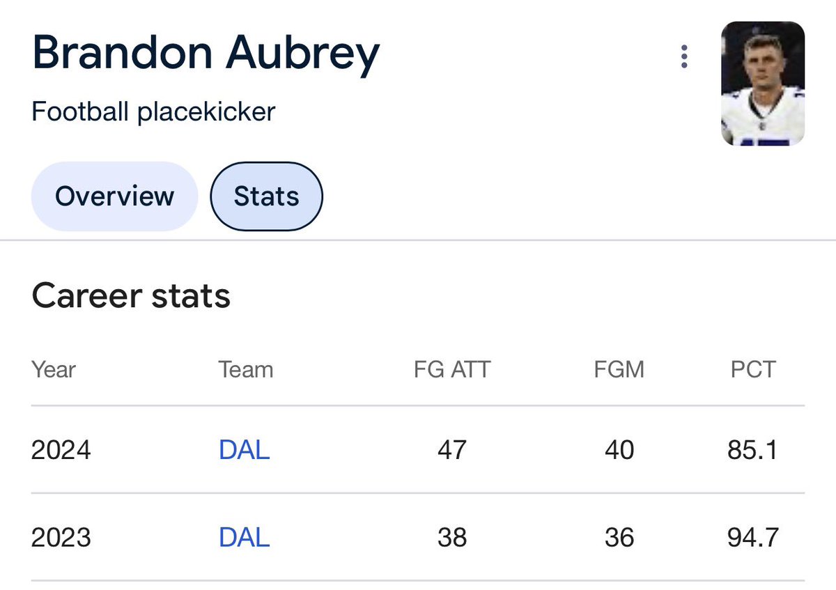 PghJarron's tweet image. I’m confused…🤨 #HereWeGo #Steelers #Madden26Ratings