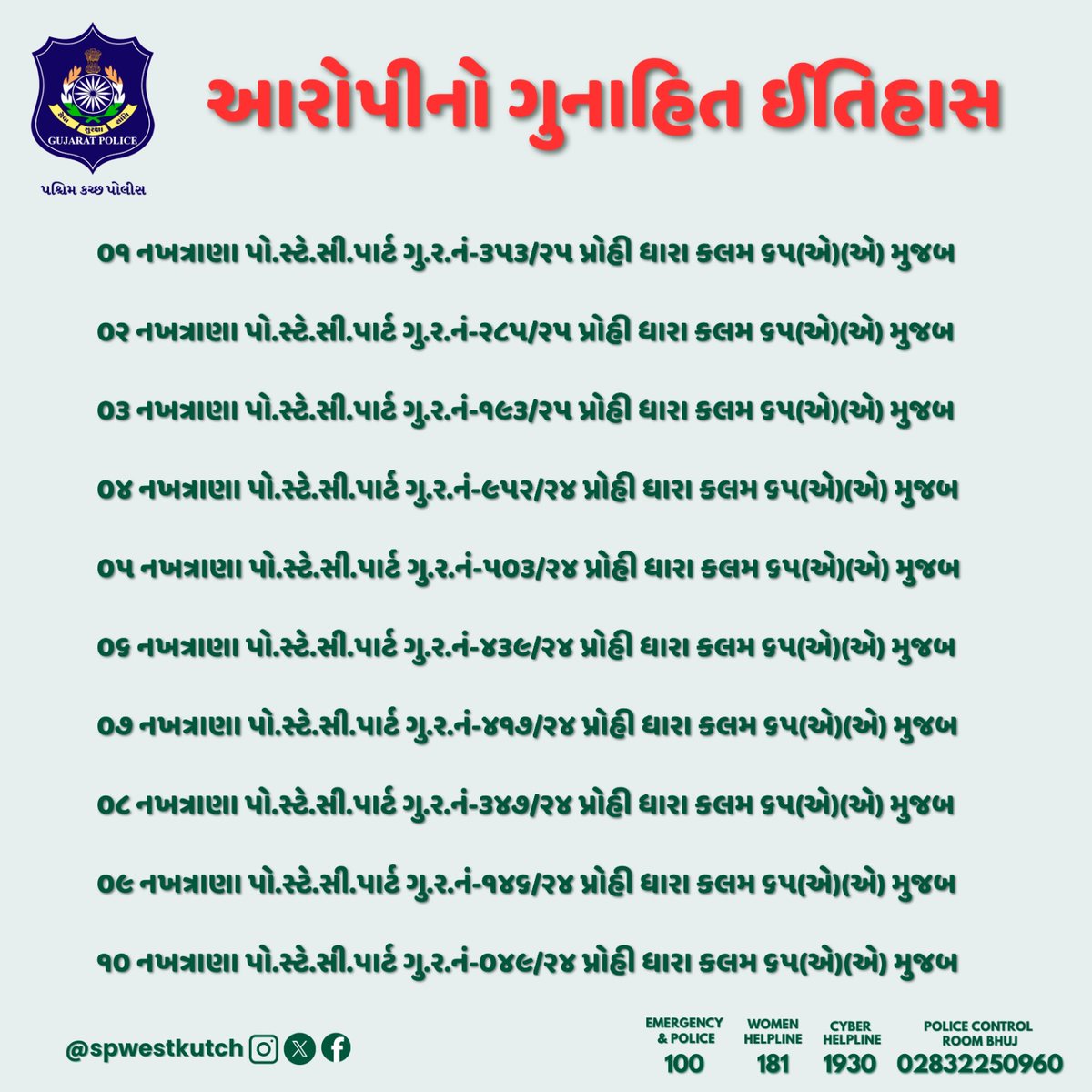 SP West Kutch (@spwestkutch) on Twitter photo โเชชเซเชฐเซเชนเชฟเชฌเชฟเชถเชจเชจเชพ เชเซเชจเชพเช เชเชเชฐเชคเชพ เชเชธเชฎเชจเซ เชเชเซเช เชเชฟเชฒเซเชฒเชพ เชฎเชพเชเชฅเซ เชคเชกเซเชชเชพเชฐ เชเชฐเชคเซ เชจเชเชคเซเชฐเชพเชฃเชพ เชชเซเชฒเซเชธ, เชชเชถเซเชเชฟเชฎ เชเชเซเช-เชญเซเชโ
เชเชฐเซเชชเซ เชตเชฟเชเชค:-
เชฐเชพเชฃเชพ เชคเชฎเชพเชเซ เชเซเชฒเซ เช.เชต.เซชเซฆ เชฐเชนเซ.เชธเซเชเชชเชฐ (เชฐเซเชนเชพ) เชคเชพ.เชจเชเชคเซเชฐเชพเชฃเชพ เชเซ.เชเชเซเช
<a href="/CMOGuj/">CMO Gujarat</a> <a href="/sanghaviharsh/">Harsh Sanghavi</a> <a href="/dgpgujarat/">DGP Gujarat</a> <a href="/IGP_BorderRange/">IGP BORDER RANGE - BHUJ</a> <a href="/GujaratPolice/">Gujarat Police</a> โเชชเซเชฐเซเชนเชฟเชฌเชฟเชถเชจเชจเชพ เชเซเชจเชพเช เชเชเชฐเชคเชพ เชเชธเชฎเชจเซ เชเชเซเช เชเชฟเชฒเซเชฒเชพ เชฎเชพเชเชฅเซ เชคเชกเซเชชเชพเชฐ เชเชฐเชคเซ เชจเชเชคเซเชฐเชพเชฃเชพ เชชเซเชฒเซเชธ, เชชเชถเซเชเชฟเชฎ เชเชเซเช-เชญเซเชโ
เชเชฐเซเชชเซ เชตเชฟเชเชค:-
เชฐเชพเชฃเชพ เชคเชฎเชพเชเซ เชเซเชฒเซ เช.เชต.เซชเซฆ เชฐเชนเซ.เชธเซเชเชชเชฐ (เชฐเซเชนเชพ) เชคเชพ.เชจเชเชคเซเชฐเชพเชฃเชพ เชเซ.เชเชเซเช
<a href="/CMOGuj/">CMO Gujarat</a> <a href="/sanghaviharsh/">Harsh Sanghavi</a> <a href="/dgpgujarat/">DGP Gujarat</a> <a href="/IGP_BorderRange/">IGP BORDER RANGE - BHUJ</a> <a href="/GujaratPolice/">Gujarat Police</a>