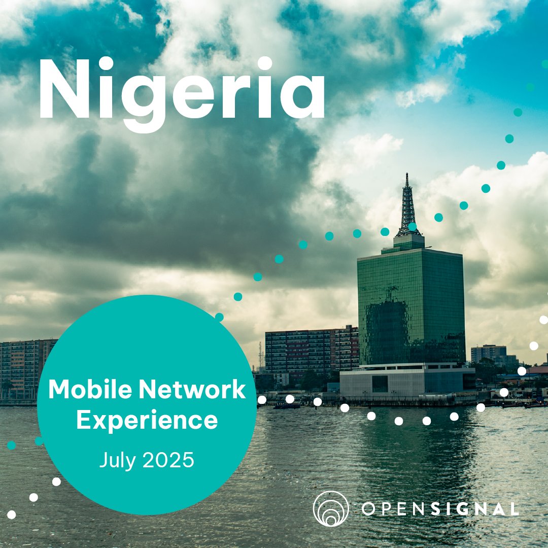 Opensignal’s first Nigeria Mobile Network Experience Report is live! 🇳🇬
Comparing Airtel, Glo &amp; MTN across 17 key metrics — from reliability to gaming, streaming, speeds &amp; coverage

🔍 Who’s crowned Nigeria’s Best Network?

👉 hubs.la/Q03zQyHW0

#NigeriaMobile #AfricaTech