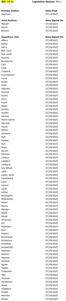 Mary Elise Cosgray (@maryelisecos) on Twitter photo House version of the “bathroom bill” by <a href="/ValoreeforTexas/">ValoreeSwanson4Texas</a> has three joint authors, and 76 co authors #txlege capitol.texas.gov/BillLookup/Aut… House version of the “bathroom bill” by <a href="/ValoreeforTexas/">ValoreeSwanson4Texas</a> has three joint authors, and 76 co authors #txlege capitol.texas.gov/BillLookup/Aut…