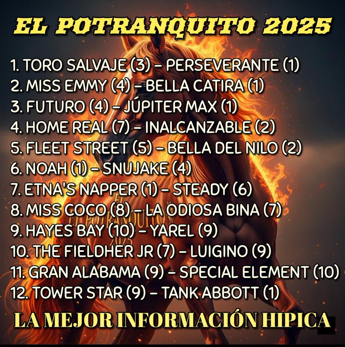 datos_hipicos's tweet photo. Marcas Referenciales Hipódromo La Rinconada 03/08

Únete al grupo de Información Hípica!

https://t.co/BAKd86K8w9 https://t.co/7XjTvGLAaF