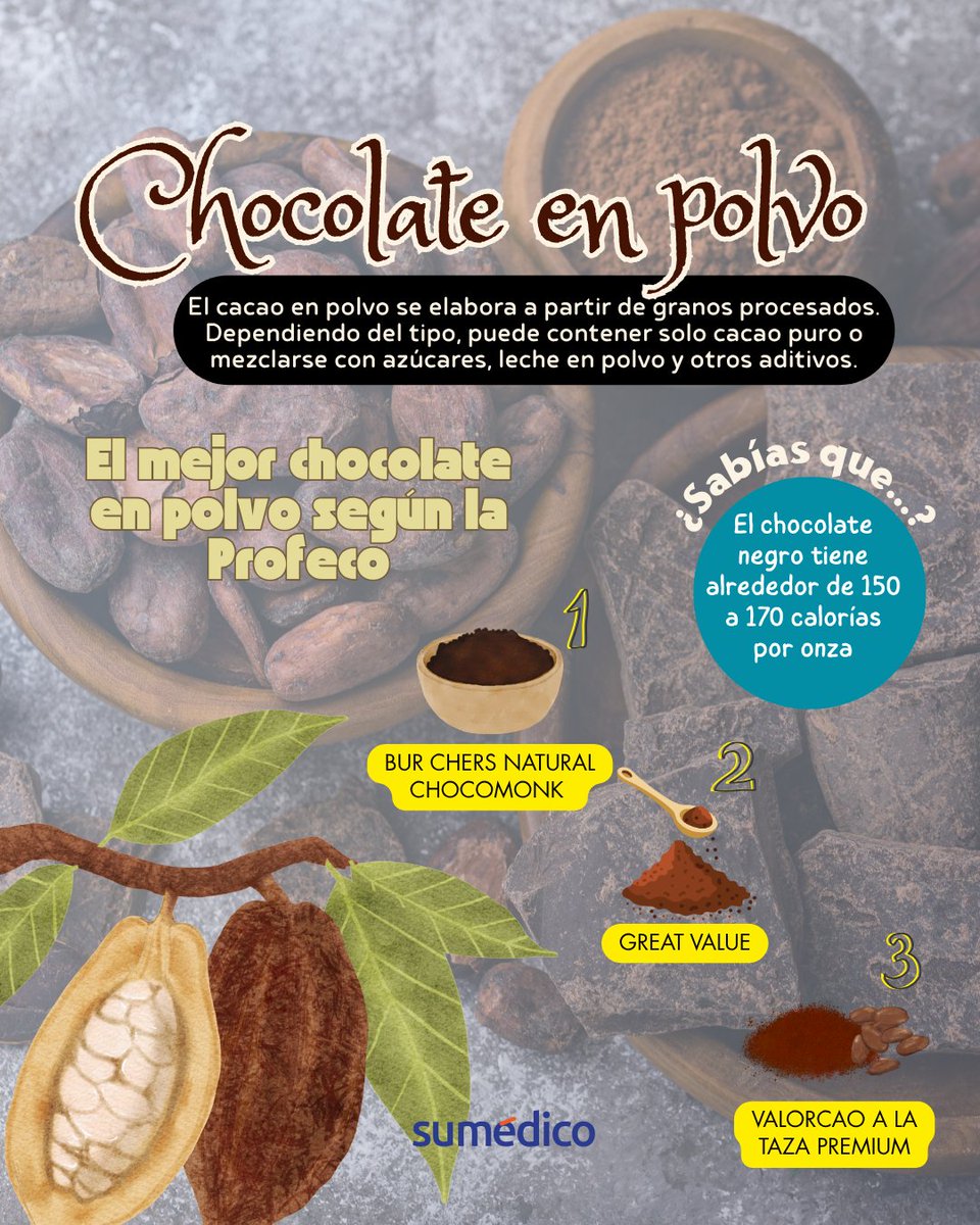 🍫🥛 ¿El mejor chocolate en polvo? Profeco ya tiene la respuesta 🔍
Porque el desayuno mexicano no está completo sin su inseparable dúo: leche + chocolate 💥
Descubre cuáles sí cumplen... ¡y cuáles no! 😱
#ChocolateEnPolvo #Profeco2025