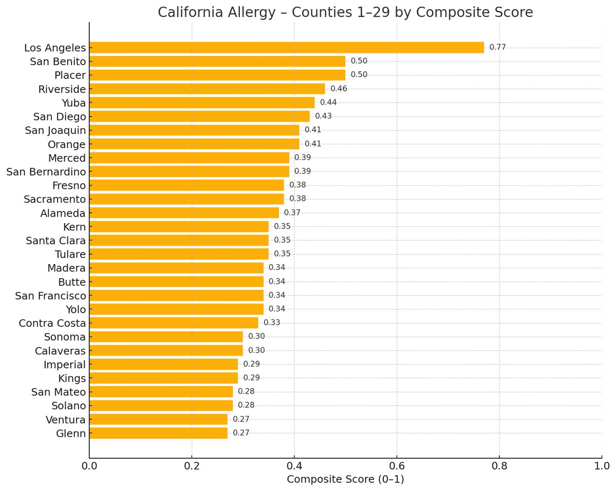CurisData tweet picture