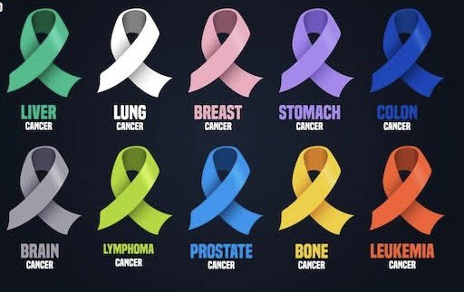 _jacinta__pharm's tweet photo. Cancer Awareness Calendar 

🎗️ January– Cervical Cancer  

🎗️ February– Gallbladder &amp; Bile Duct  

🎗️ March– Colorectal Cancer  

🎗️ April– Testicular Cancer  

🎗️ May– Bladder Cancer  

🎗️ June– Prostate Cancer https://t.co/gFCiPtoj6m