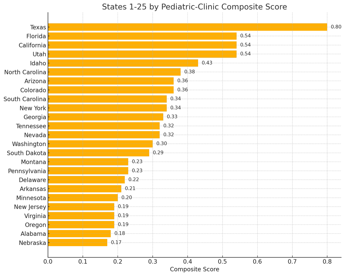 CurisData tweet picture