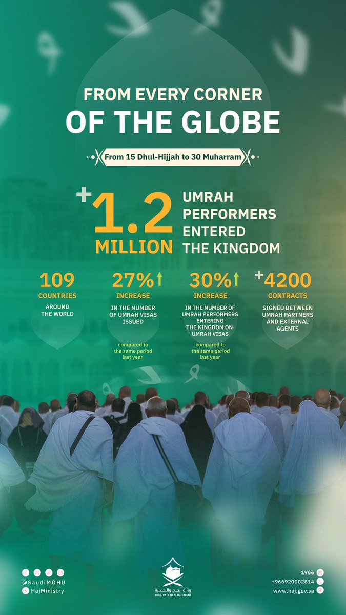 مرحبًا بضيوف الرحمن، شرف لنا خدمتكم 🕋🇸🇦

#مكة_والمدينة_في_انتظاركم_بشوق

Welcome, O Guests of Allah — your arrival is an honor and a joy for us 🕋🇸🇦

#Makkah_and_Madinah_Eagerly_Await_You