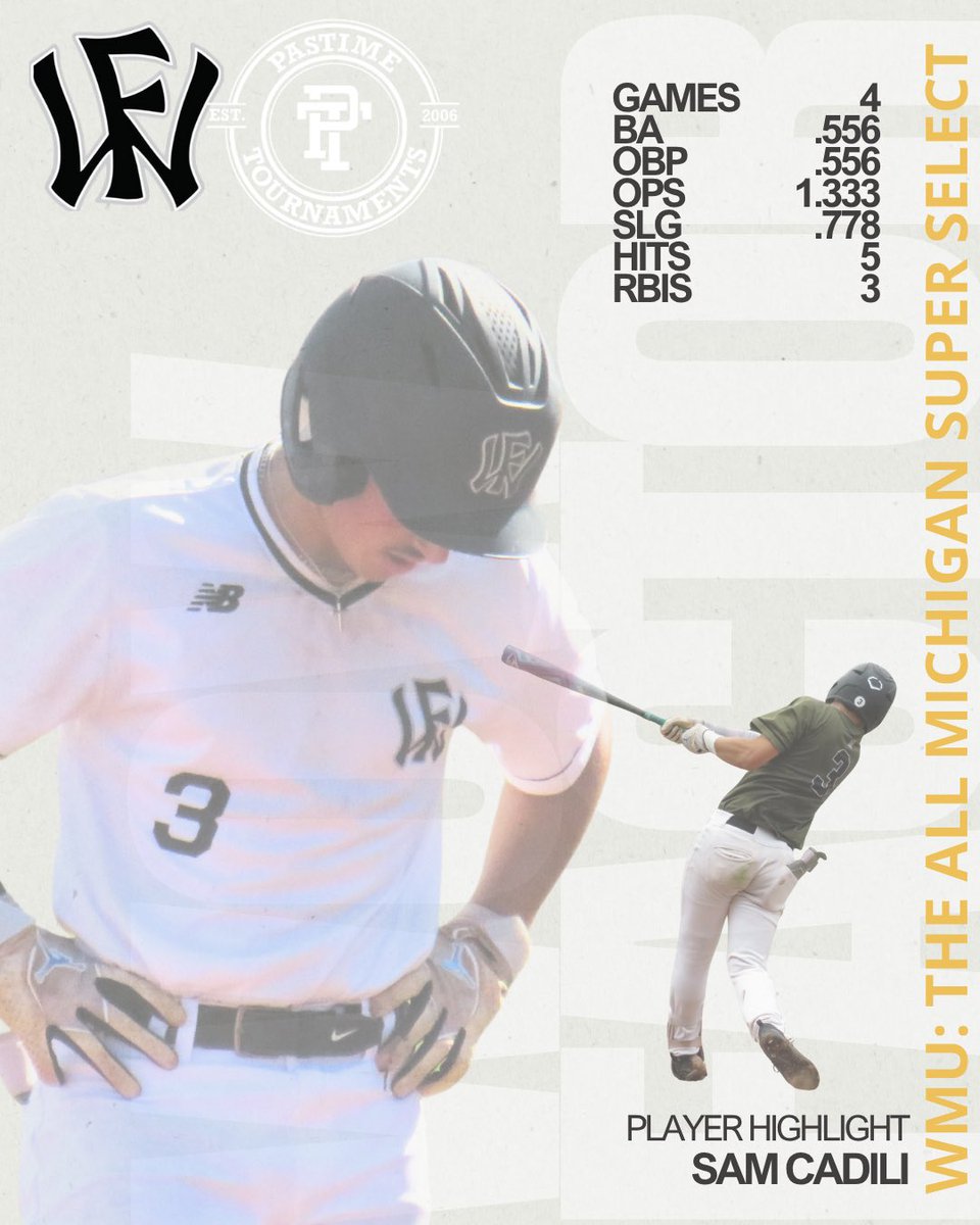 WOWFactorMISel's tweet photo. 🔥 Weekend Warriors at Western Michigan 🔥
Our Wow Factor MI Select bats were on fire this weekend! Check out the Top 3 Offensive Leaders who helped power the team:

💥 Sam Cadili @Sammycadili 
4 Games | .556 BA | .556 OBP | 1.333 OPS
.778 SLG | 5 HITS | 3 RBIs

💥 Brody Marlow @BrodyMarlow21 
4 Games | .500 BA | .545 OBP | 1.170 OPS
.625 SLG | 4 HITS | 2 RBIs

💥 Drew Kornacki @DrewKornacki33 
4 Games | .455 BA | .500 OBP | 1.045 OPS
.545 SLG | 5 HITS | 2 RBIs

These guys brought the heat at the plate all weekend long!
#WowFactorMichigan #WowFactorNation #wowboys @WMUBaseball @wowfactormich @WowFactorNation @MGarrettWF @PastimeBaseball