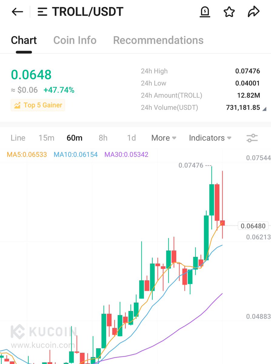 DONT MISS THE LAST ENTRY CHANCE ON TROLL(SOL) - THE NEXT POPCAT on SOLANA