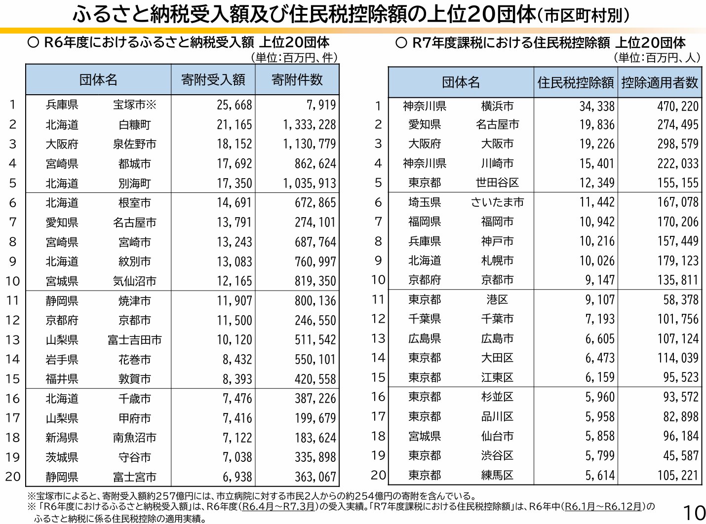 ふるさと納税 さっぱがま　（青系Lサイズ）　【07208-0216-1】 BN-01K　さっぱがま（青系Lサイズ） さっぱがま （青系Lサイズ） 【07208-0216-1】 - 福島県喜多方市