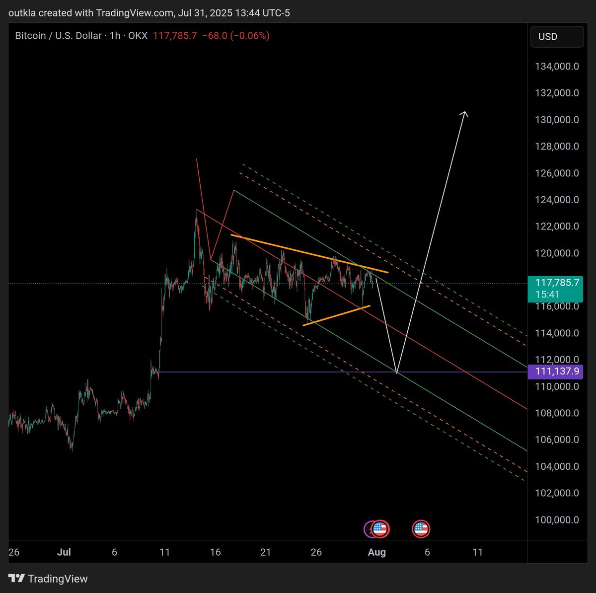outkla2's tweet photo. @AfroTokenSUN Wat  if $btc https://t.co/DIoYPuWm3Z