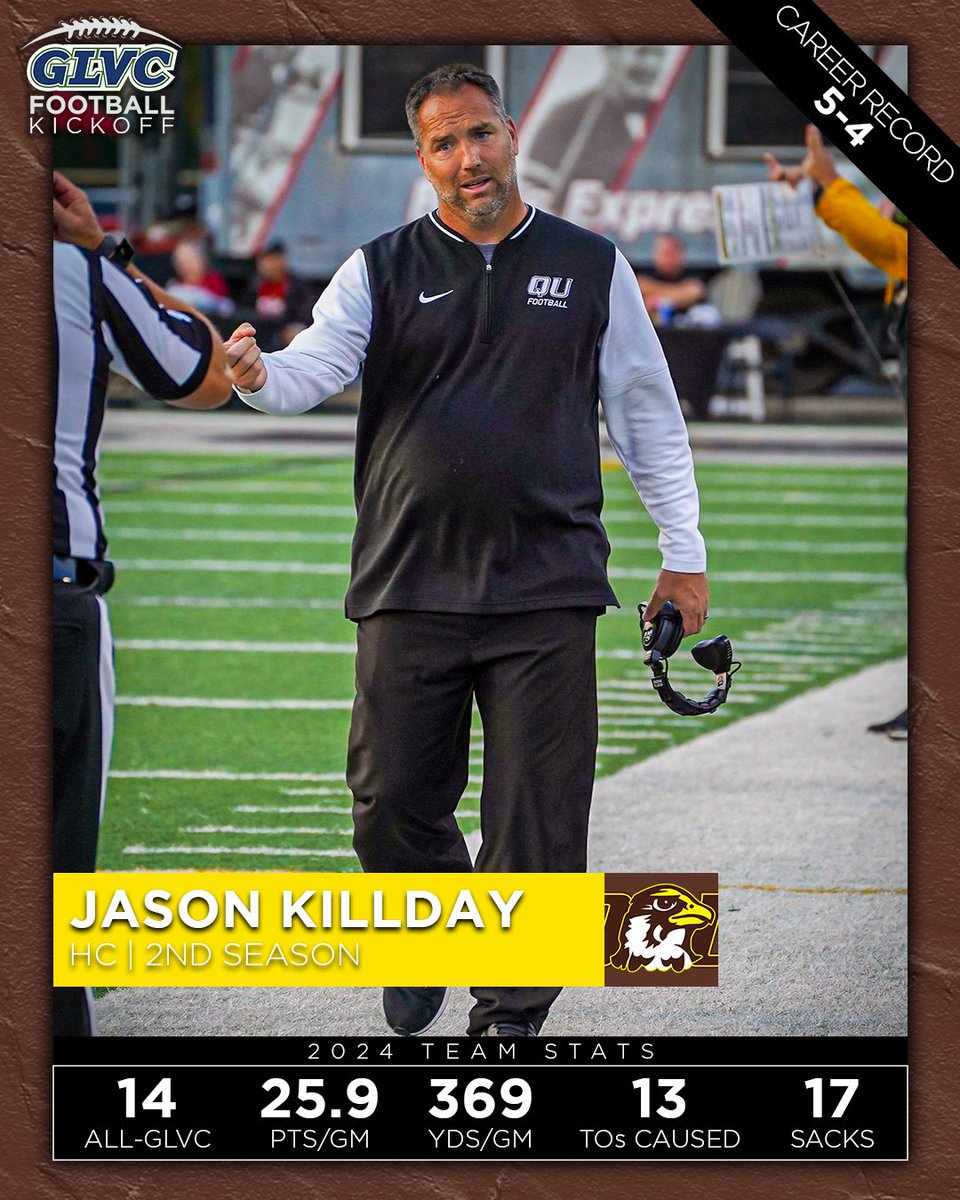 Great Lakes Valley Conference (@glvcsports) on Twitter photo 🏈 <a href="/QUHawksFootball/">Quincy University Football</a> HC Jason Killday
Killday enters his 2nd season after guiding the Hawks to a 5-3 record and 4th-place finish in league play in 2024.
#GLVCkickoff | <a href="/QUHawks/">Quincy Hawks</a> 🏈 <a href="/QUHawksFootball/">Quincy University Football</a> HC Jason Killday
Killday enters his 2nd season after guiding the Hawks to a 5-3 record and 4th-place finish in league play in 2024.
#GLVCkickoff | <a href="/QUHawks/">Quincy Hawks</a>