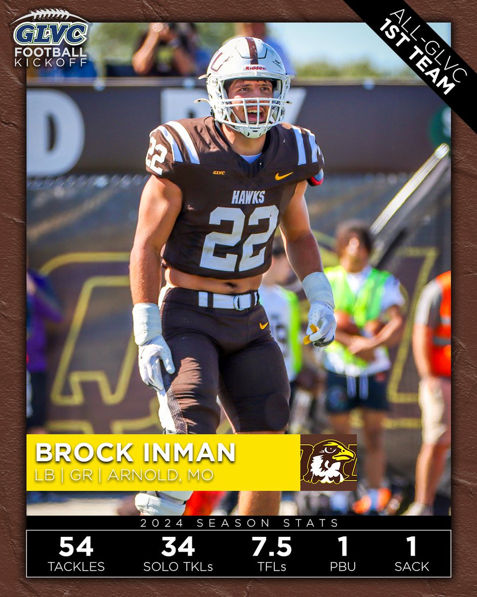 Great Lakes Valley Conference (@glvcsports) on Twitter photo 🏈 <a href="/QUHawksFootball/">Quincy University Football</a> Def. Attendee: LB Brock Inman
Inman averaged 6.9 tackles per game in 2024, landing 5th on the GLVC leaderboards and earning All-GLVC 1st Team honors.
#GLVCkickoff | <a href="/QUHawks/">Quincy Hawks</a> 🏈 <a href="/QUHawksFootball/">Quincy University Football</a> Def. Attendee: LB Brock Inman
Inman averaged 6.9 tackles per game in 2024, landing 5th on the GLVC leaderboards and earning All-GLVC 1st Team honors.
#GLVCkickoff | <a href="/QUHawks/">Quincy Hawks</a>