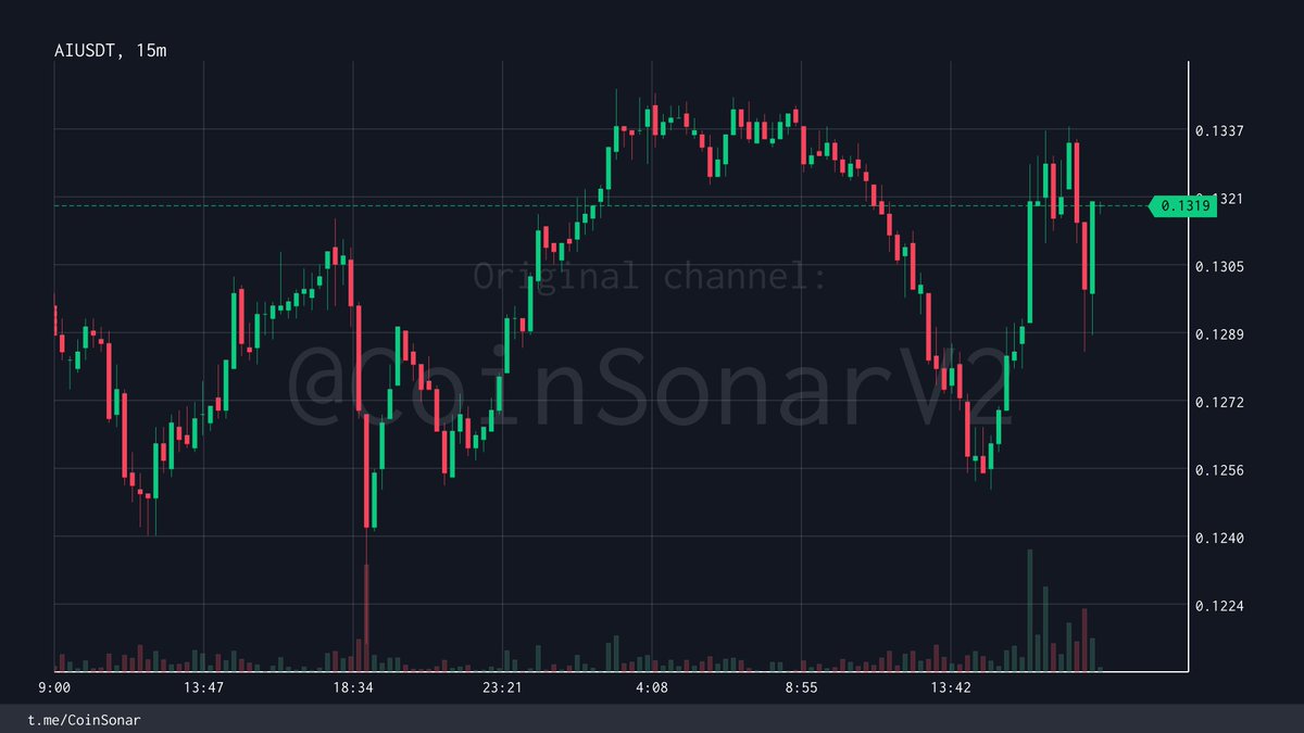 Coin Sonar V2 tweet media