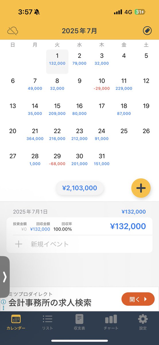 ny-ロンフィク寝過ごして自己嫌悪
プラスなのは嬉しいけど、月収支伸びずに数ヶ月経っていることは反省しないかん
振り返りの時間が取れていない
総じて自分に甘い