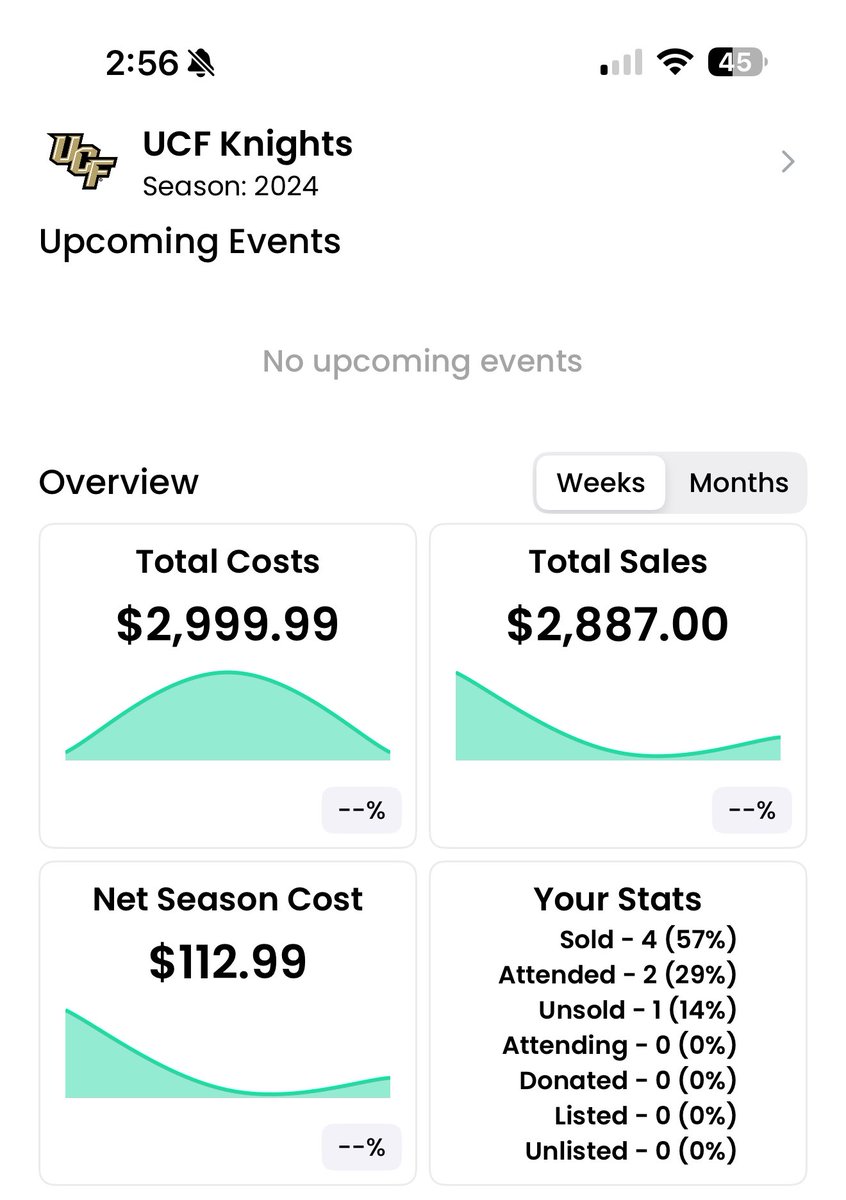 shareholder sean (@ucf_problems) on Twitter photo UCF 🏈 season tickets are now in your account
If you’re like me, living out of town & can’t make every game, <a href="/Seatflow_app/">Seatflow: Season Tickets App</a> is perfect
• Track which games you’re attending, & which games you’re selling
• Sales & profit tracking
• Push notifications
apps.apple.com/us/app/seatflo… UCF 🏈 season tickets are now in your account
If you’re like me, living out of town & can’t make every game, <a href="/Seatflow_app/">Seatflow: Season Tickets App</a> is perfect
• Track which games you’re attending, & which games you’re selling
• Sales & profit tracking
• Push notifications
apps.apple.com/us/app/seatflo…