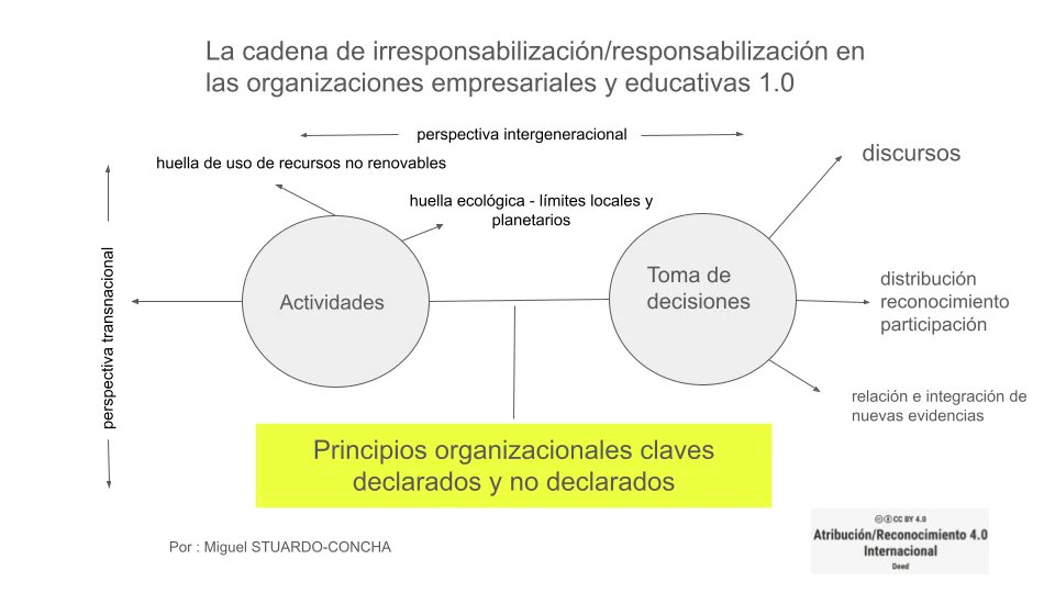 La cadena de la irresponsabilización en las organizaciones empresariales y educativas

escuelasparalajusticiasocial.net/la-cadena-de-l…

#EcoResponsabilidad